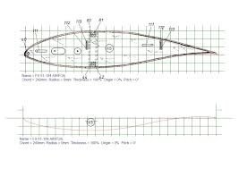 profil dg 100 robbe fx 61 184 18.4% bis.jpg