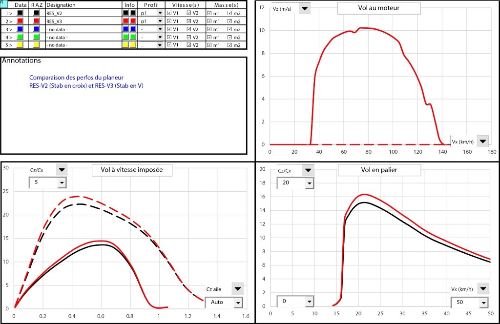 RES_V2-V3_PreDim_Comparaison.jpg