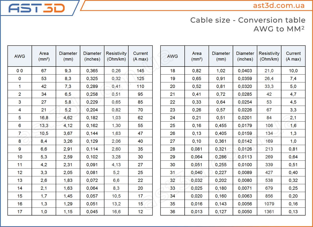 AWG-to-mm2-Conversion_AST3D_1.jpg